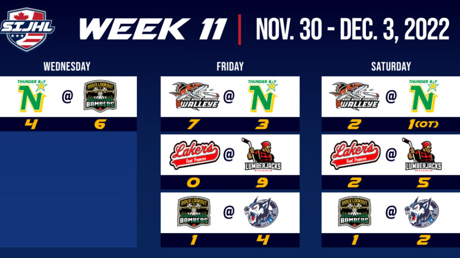 SIJHL Week 11 in Review